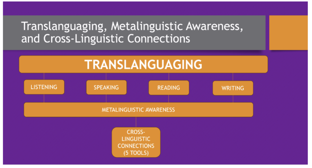 Working Toward Linguistic Liberation Language Magazine